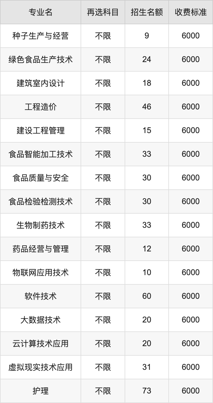 2024年黑龙江农垦职业学院学费明细：一年5000-9000元（各专业收费标准）