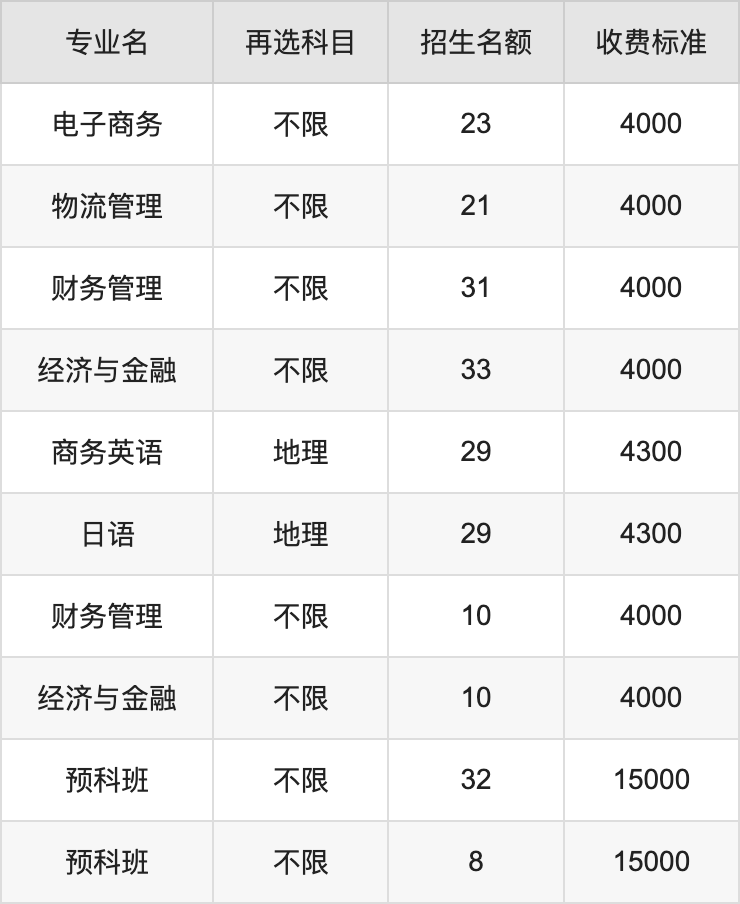 2024年兰州工业学院学费明细：一年4000-15000元（各专业收费标准）