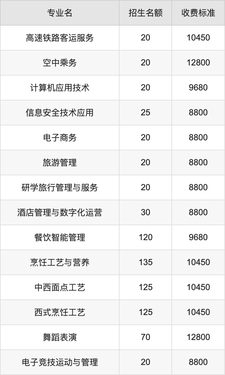 2024年陕西旅游烹饪职业学院学费明细：一年8800-12800元（各专业收费标准）