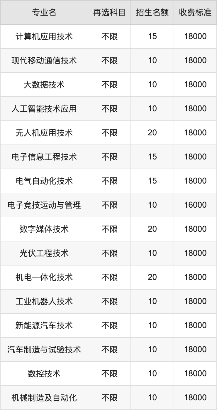 2024年金肯职业技术学院学费明细：一年16000-18000元（各专业收费标准）