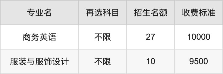 2024年南昌大学共青学院学费明细：一年9500-16500元（各专业收费标准）