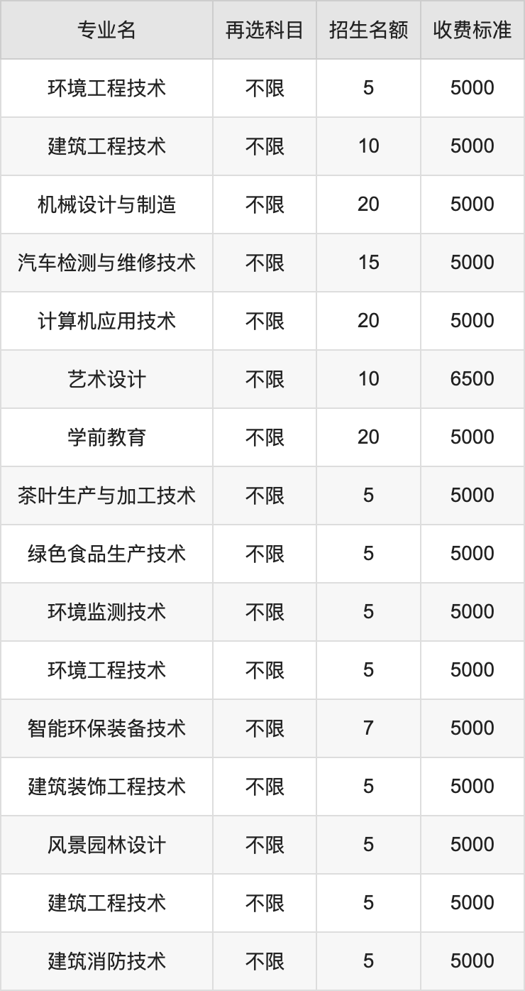 2024年湖北工业职业技术学院学费明细：一年5000-6500元（各专业收费标准）