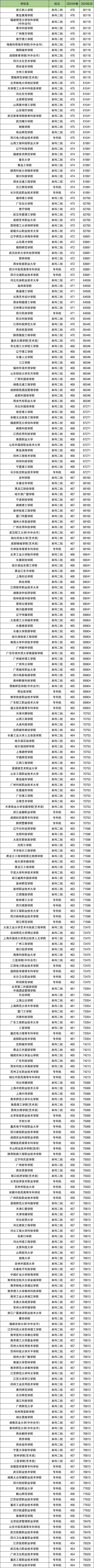 四川高考分数及位次排名（2025文科参考）