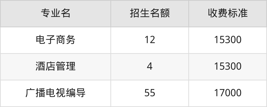 山西应用科技学院学费明细：一年15300-17000元（2025年参考）
