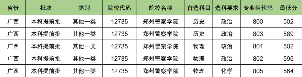 郑州警察学院2024年录取分数线（含2024招生计划、简章）