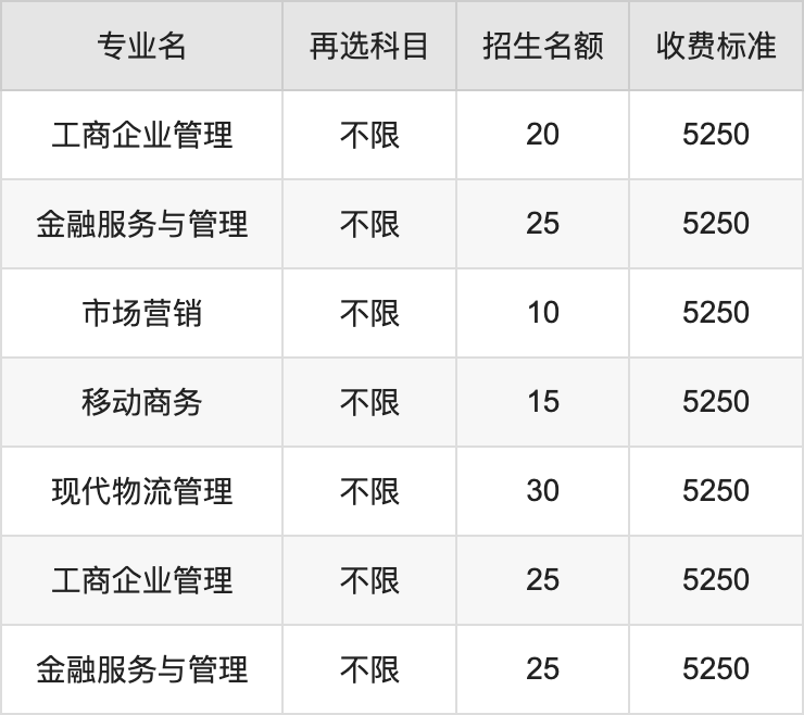 2024年广东邮电职业技术学院学费明细：一年5250-6410元（各专业收费标准）
