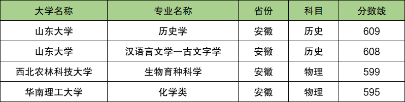 600分能上强基计划哪些大学？600分能报什么强基大学？2025参考