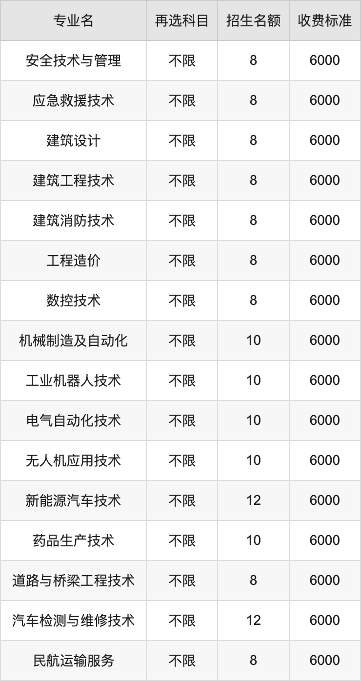 2024年哈尔滨职业技术大学学费明细：一年6000-9000元（各专业收费标准）