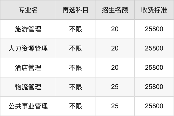 2024年安徽外国语学院学费明细：一年25800-30800元（各专业收费标准）