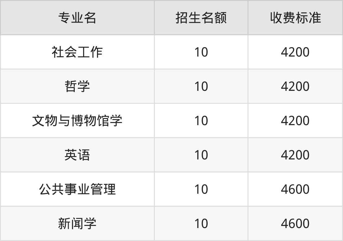 内蒙古师范大学学费明细：一年4200-7500元（2025年参考）