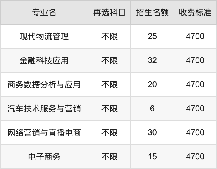 2024年扬州工业职业技术学院学费明细：一年4700-5300元（各专业收费标准）