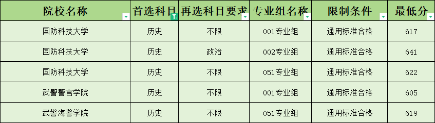2024年各省军校录取分数线汇总（2025届考生参考）