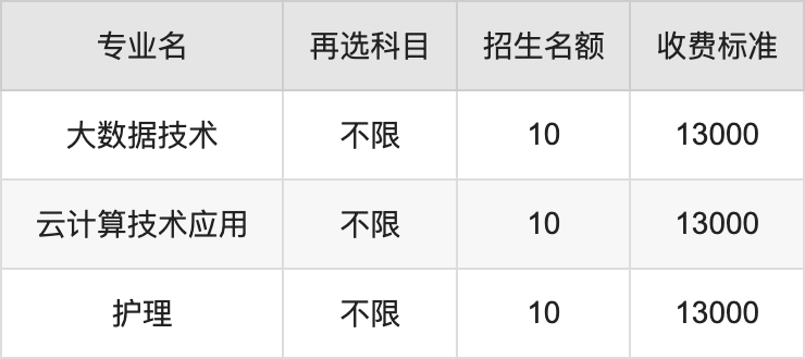 2024年武汉设计工程学院学费明细：一年13000-24000元（各专业收费标准）