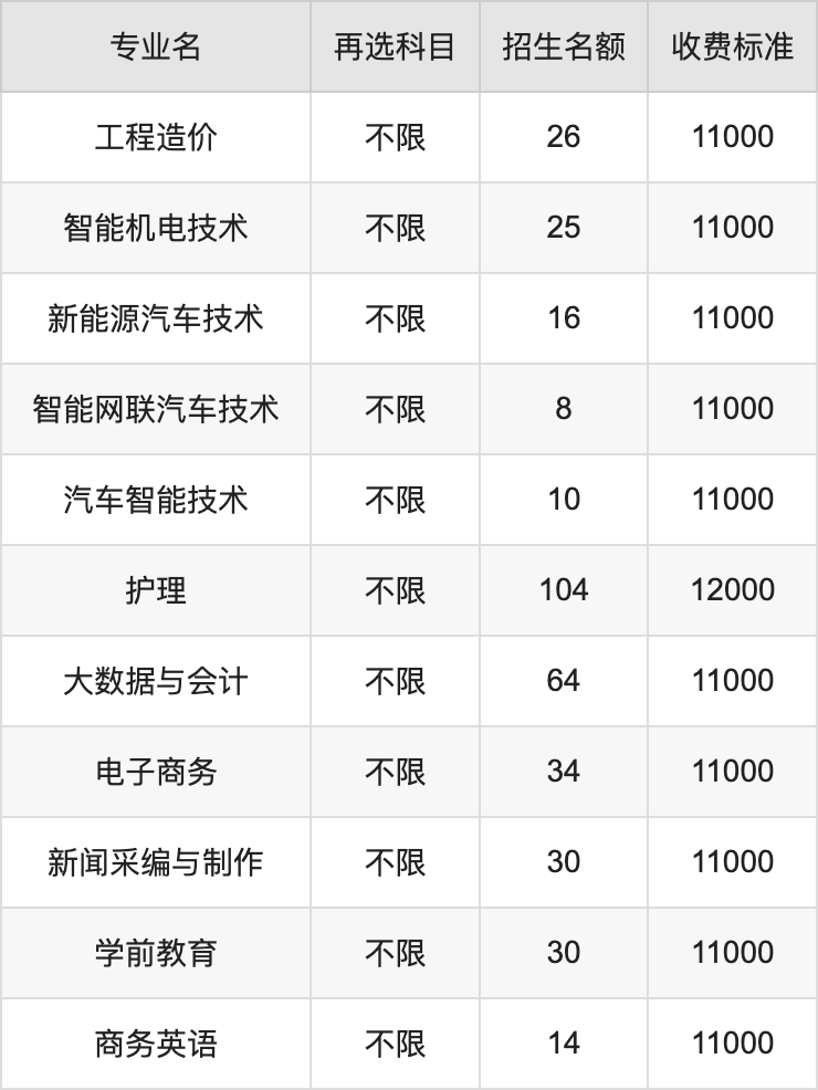 2024年武汉文理学院学费明细：一年11000-23000元（各专业收费标准）