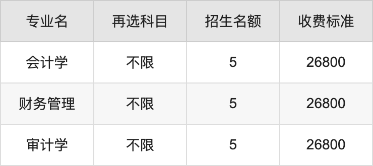 2024年辽宁财贸学院学费明细：一年26800元（各专业收费标准）