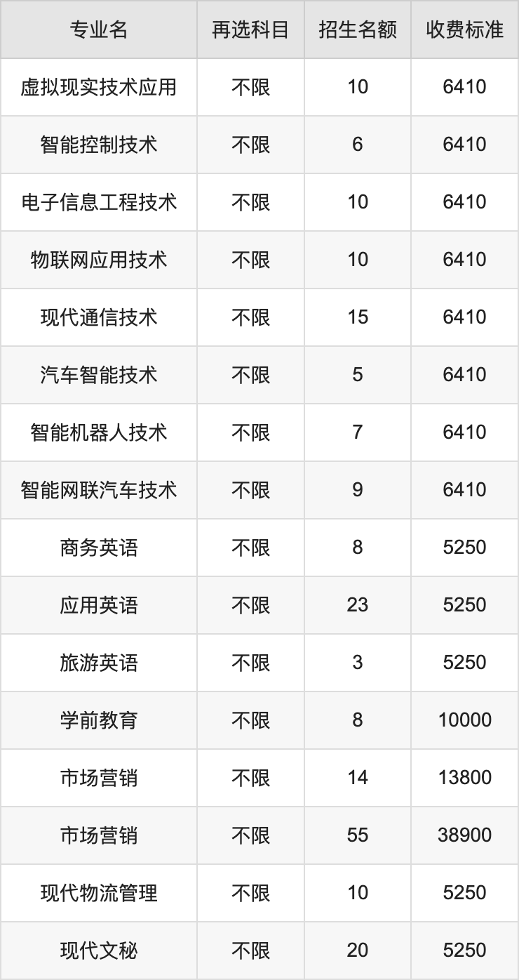 2024年广东农工商职业技术学院学费明细：一年5128-38900元（各专业收费标准）