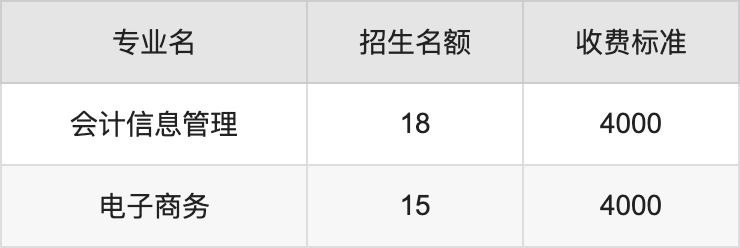2024年朔州职业技术学院学费明细：一年4000元（各专业收费标准）