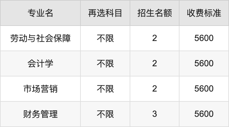2024年重庆理工大学学费明细：一年4600-10000元（各专业收费标准）