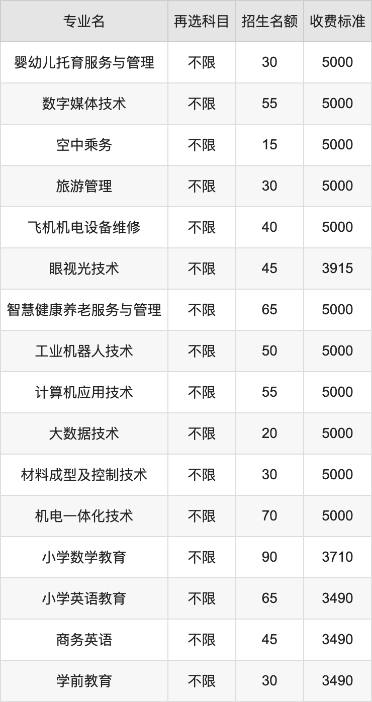 2024年江西师范高等专科学校学费明细：一年3285-12000元（各专业收费标准）
