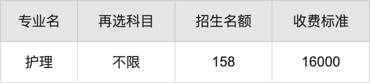 2024年辽宁何氏医学院学费明细：一年16000-29000元（各专业收费标准）