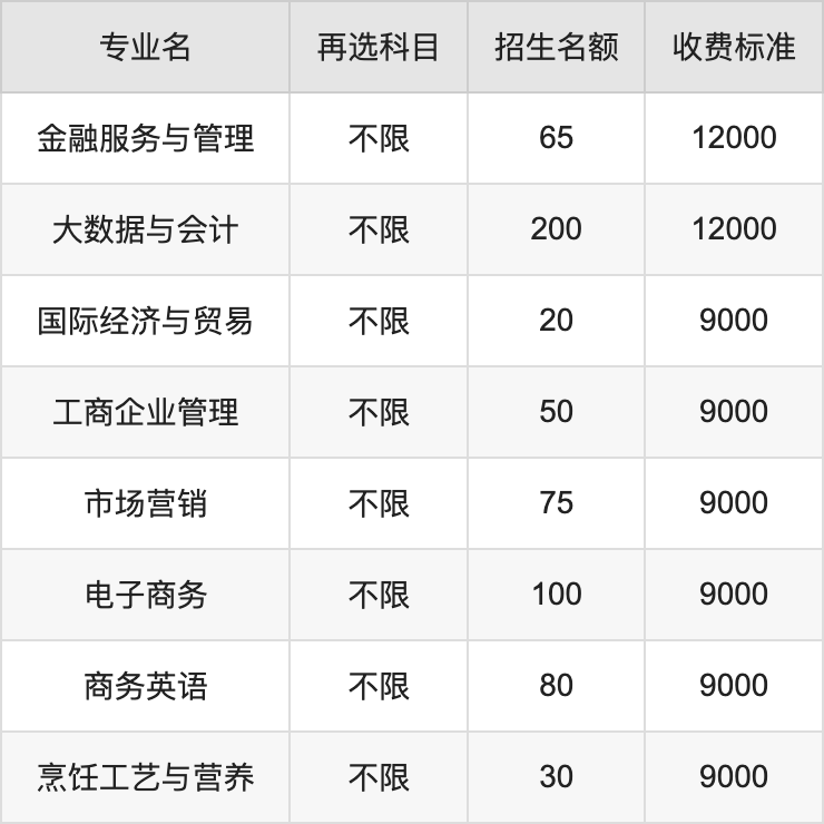 2024年湖北经济学院法商学院学费明细：一年9000-24000元（各专业收费标准）
