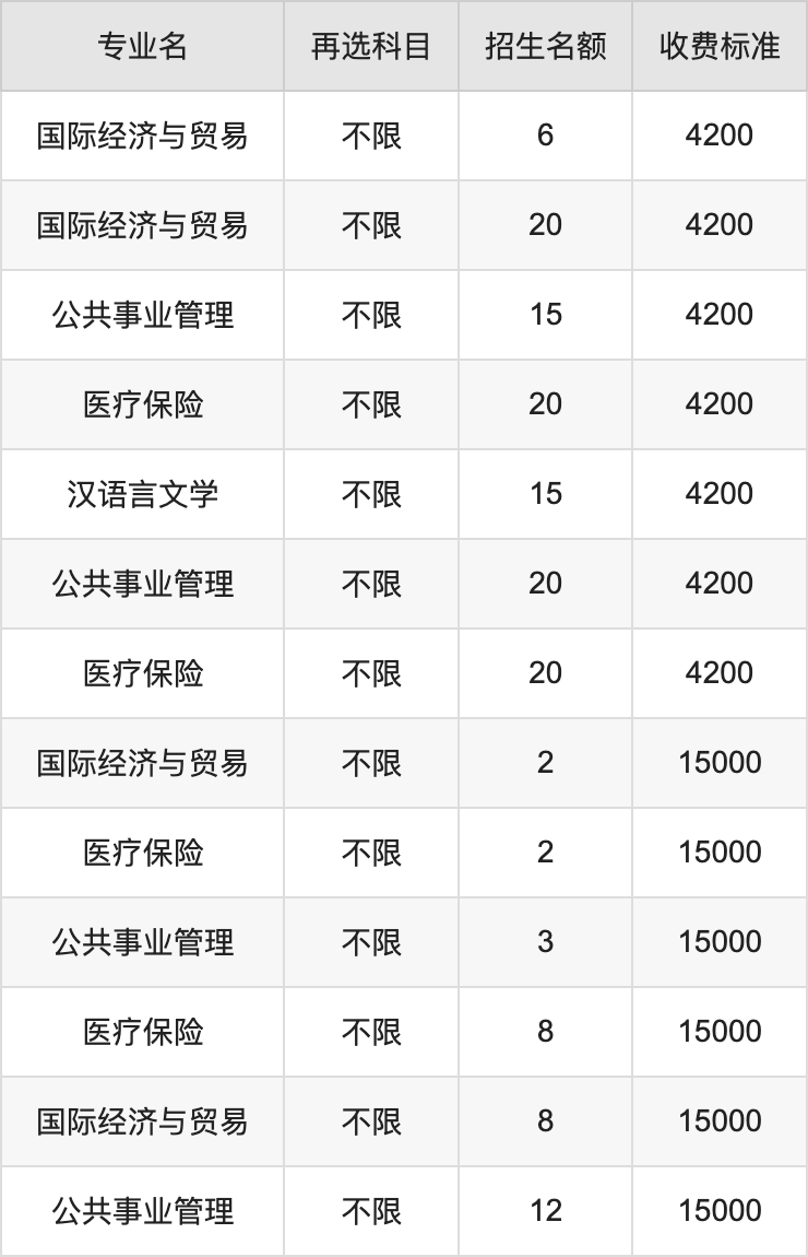 2024年甘肃中医药大学学费明细：一年4200-15000元（各专业收费标准）