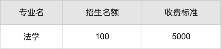 2024年陕西警察学院学费明细：一年5000-6500元（各专业收费标准）
