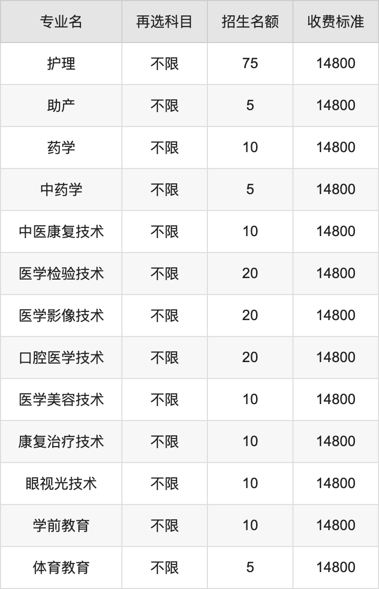 2024年长春东方职业学院学费明细：一年14800元（各专业收费标准）