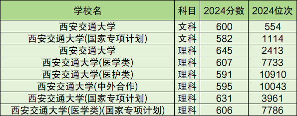 C9大学名单排名及录取分数线汇总（2025年参考）
