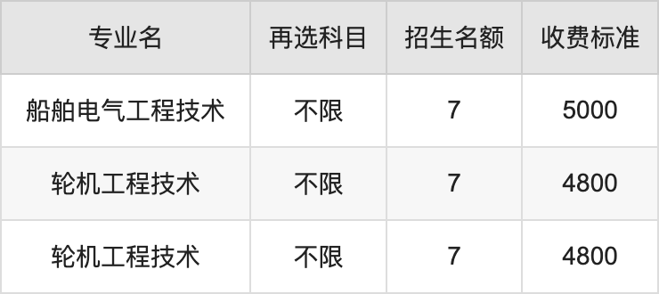 2024年渤海船舶职业学院学费明细：一年4200-5000元（各专业收费标准）