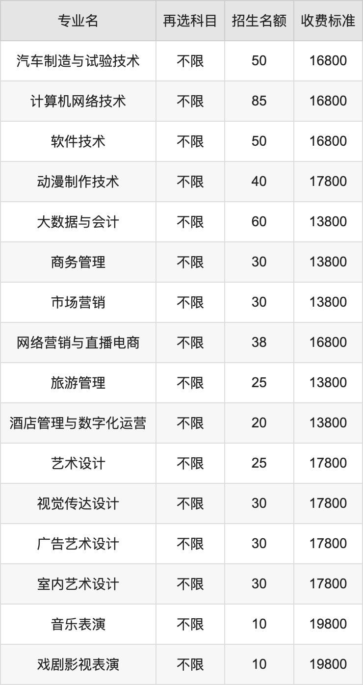 2024年哈尔滨传媒职业学院学费明细：一年13800-19800元（各专业收费标准）