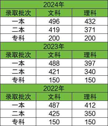 2025宁夏八省联考分数线及一分一段表！附位次排名对应大学