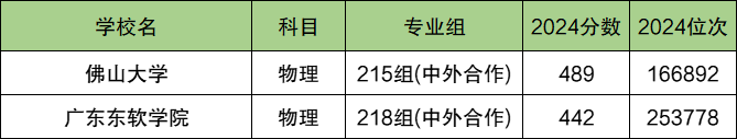 佛山各大学排名及录取分数线一览表（2025参考）