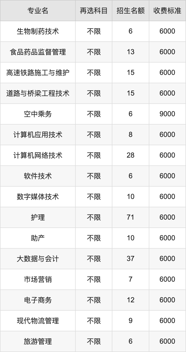 2024年黑龙江农垦职业学院学费明细：一年5000-9000元（各专业收费标准）