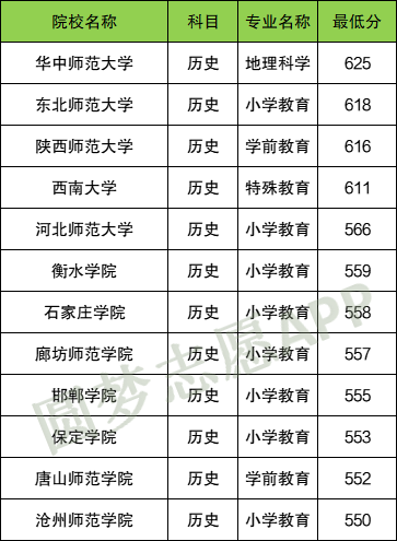 张雪峰解读2024公费师范政策！附各大学录取分数线