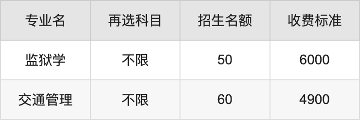 2024年辽宁警察学院学费明细：一年4900-6500元（各专业收费标准）