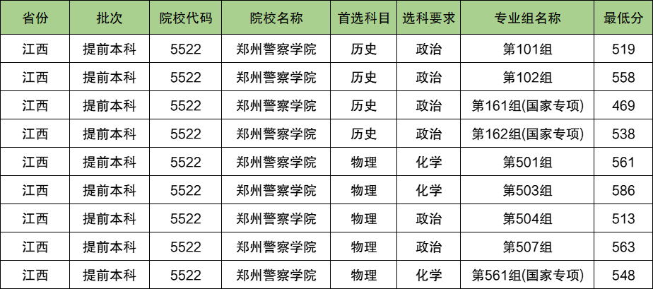 郑州警察学院2024年录取分数线（含2024招生计划、简章）