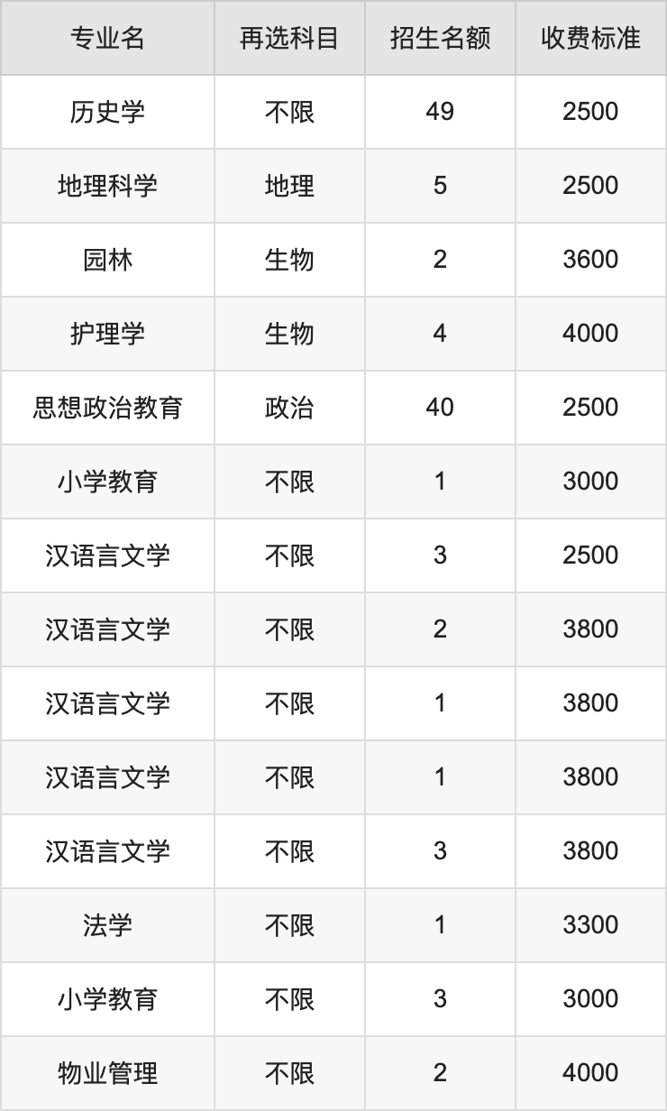 2024年佳木斯大学学费明细：一年2500-5000元（各专业收费标准）