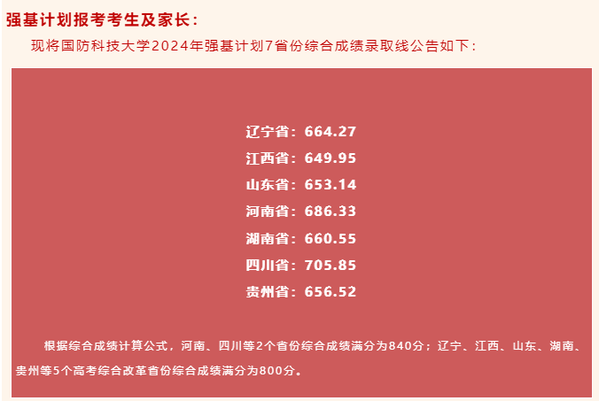 2024年强基计划录取分数线出炉！附39所强基高校录取结果