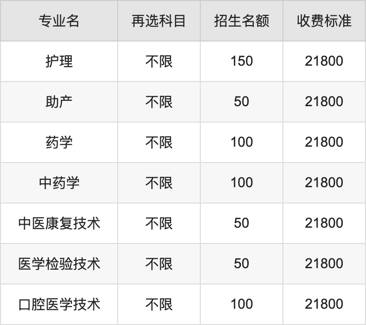 2024年湛江科技学院学费明细：一年21800-34800元（各专业收费标准）