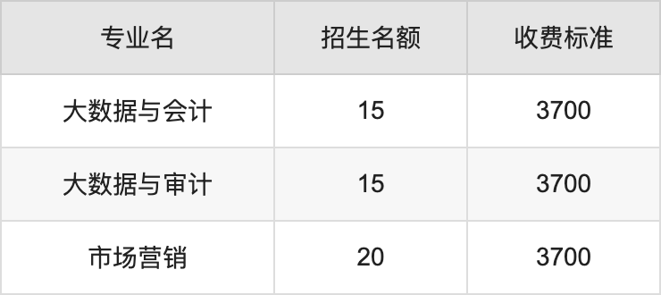 2024年河南科技学院学费明细：一年3700-5500元（各专业收费标准）