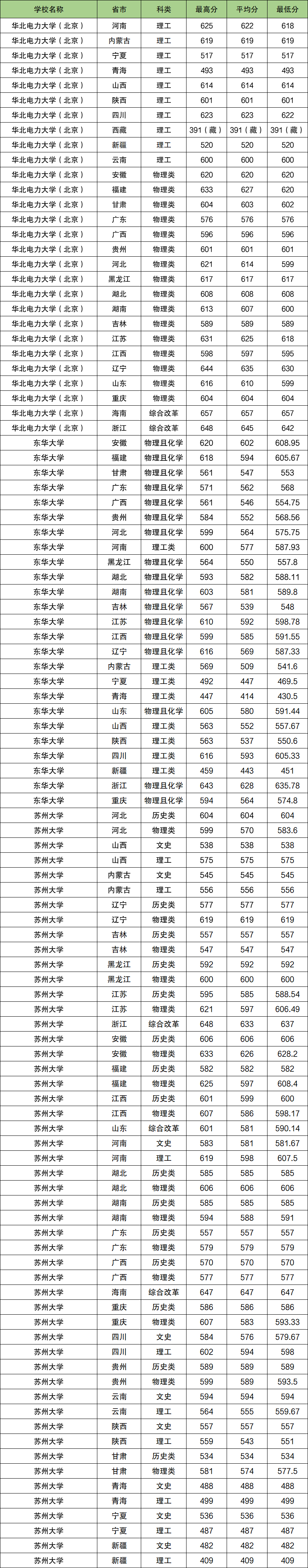 400多分能报高校专项吗？高校专项要多少分适合报？