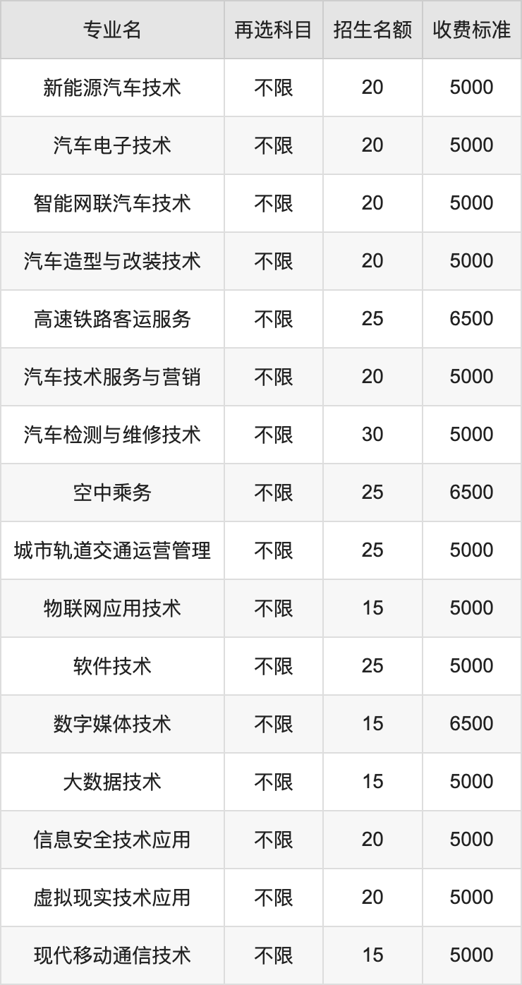 2024年襄阳汽车职业技术学院学费明细：一年5000-6500元（各专业收费标准）