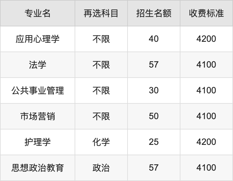 2024年贵州医科大学学费明细：一年4100-24000元（各专业收费标准）