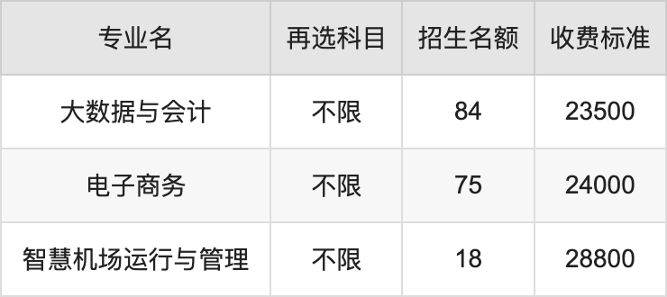 2024年湖南软件职业技术大学学费明细：一年12800-28800元（各专业收费标准）