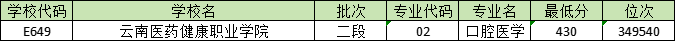 430分能学口腔医学吗？汉中职业技术学院最低438分