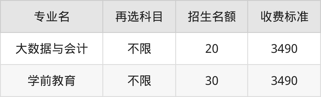 景德镇学院学费明细：一年3410-4350元（2025年参考）