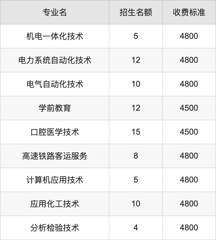 2024年阿拉善职业技术学院学费明细：一年4500-4800元（各专业收费标准）