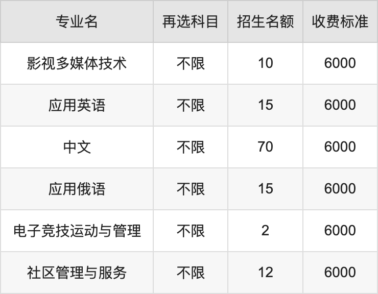 2024年牡丹江大学学费明细：一年6000-9000元（各专业收费标准）