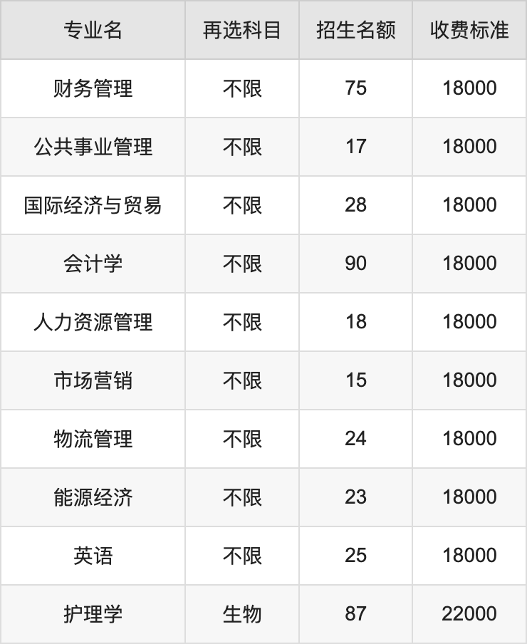 2024年江苏大学京江学院学费明细：一年18000-22000元（各专业收费标准）